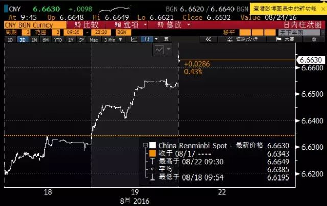 欧元汇率走势图k线_欧元对人民币汇率历史走势图_欧元汇率情况