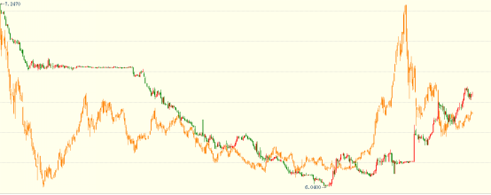 欧元汇率情况_欧元汇率走势图k线_欧元对人民币汇率历史走势图
