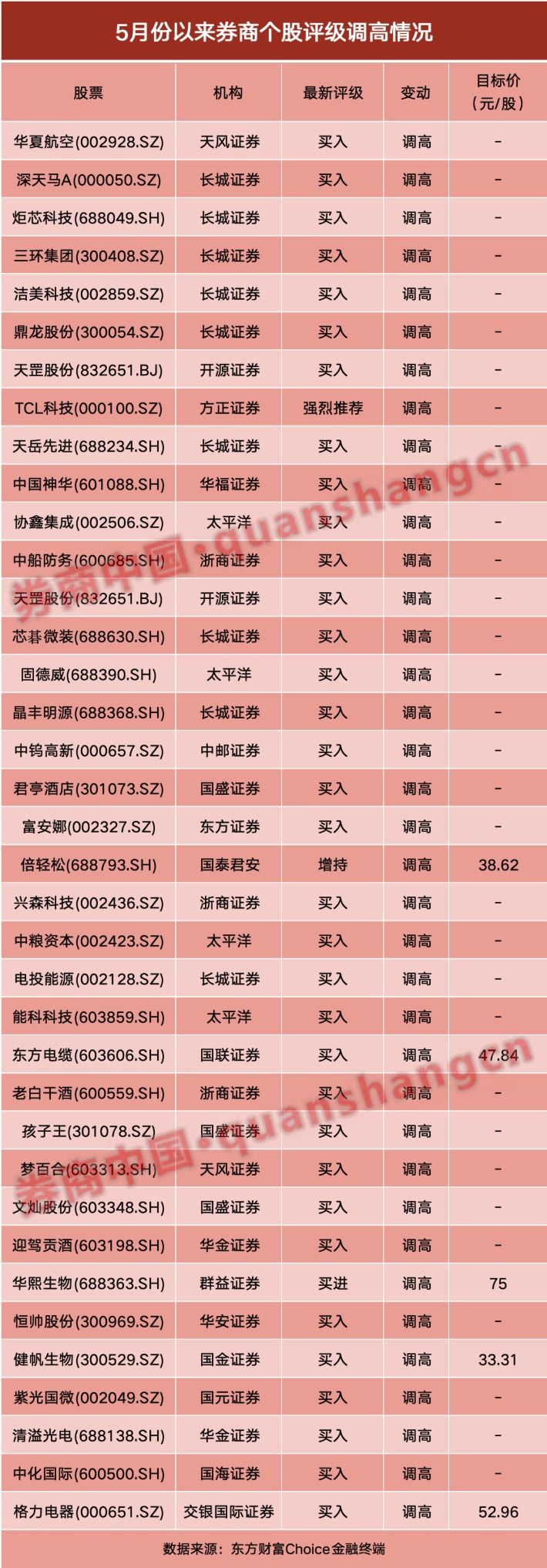 股票评级变动_各家证券公司股票评级汇总和股票评级标准_券商上调评级原因