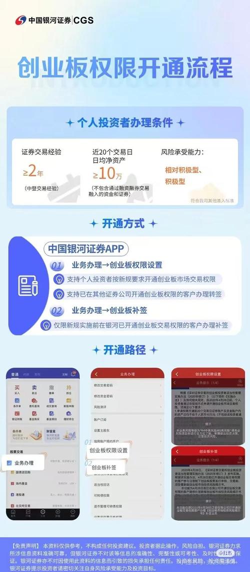 2020年4月28日后创业板开通_创业板开通条件_股票必须有j权限才能允许做创业板