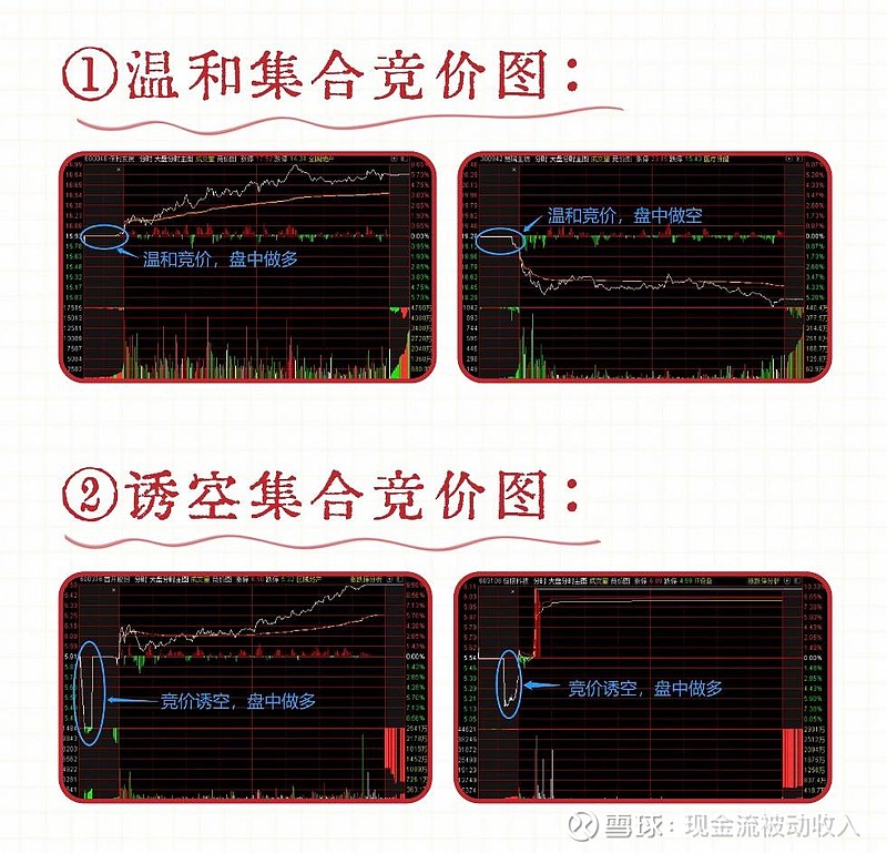股票为什么开盘没有集合竞价_集合竞价阶段划分与观察要点_A股集合竞价图形分析