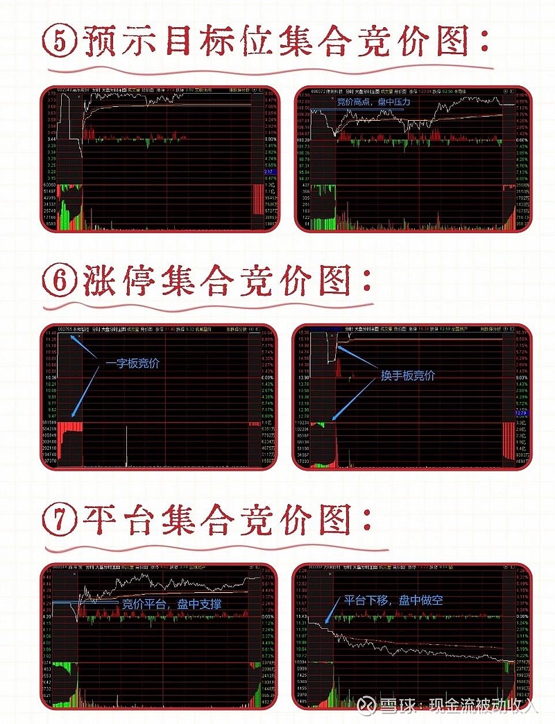 股票为什么开盘没有集合竞价_集合竞价阶段划分与观察要点_A股集合竞价图形分析