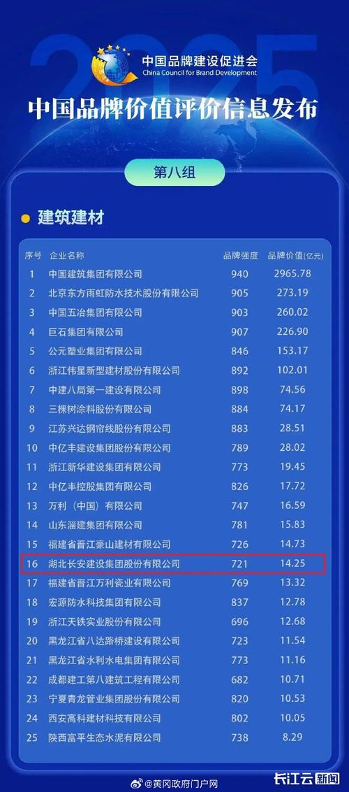 2025中国品牌价值评价信息_中国地产品牌价值10强_湖北长安建设集团股份有限公司