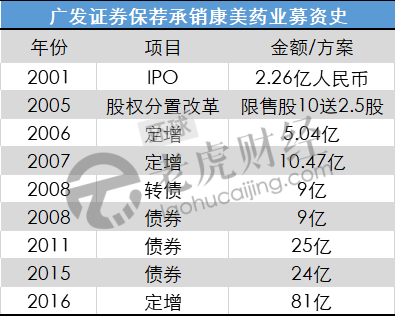 广发证券康美事件后发展前景_康美药业 广发证券 违规行为