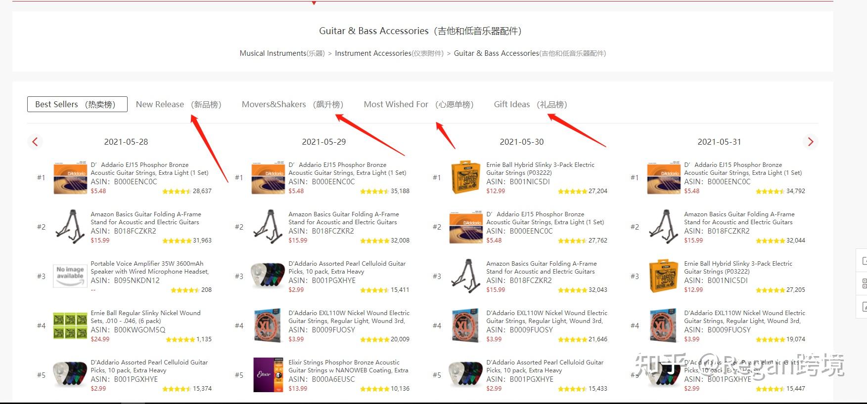 亚马逊卖食品需要什么条件_亚马逊选品最全流程及技巧_亚马逊选品实操讲解