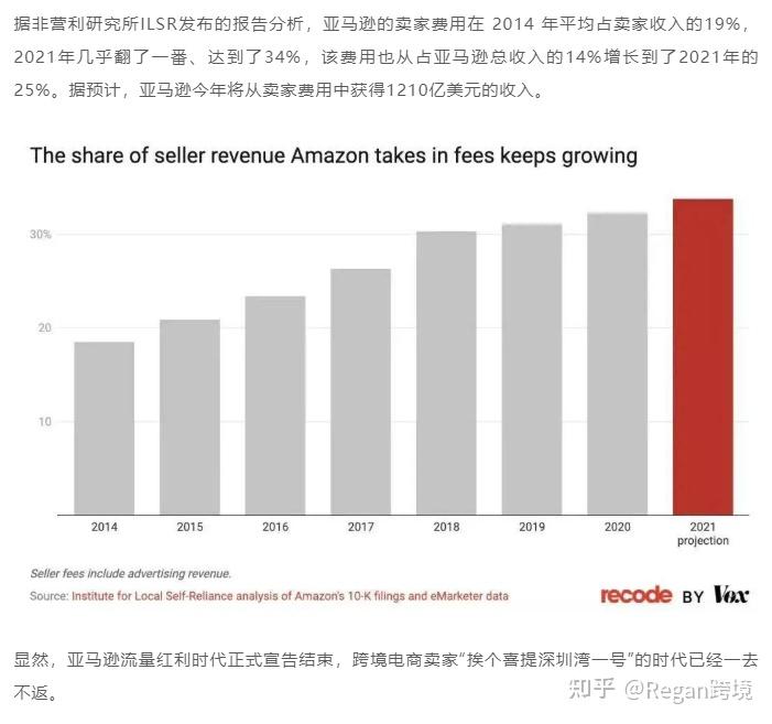 亚马逊选品实操讲解_亚马逊卖食品需要什么条件_亚马逊选品最全流程及技巧