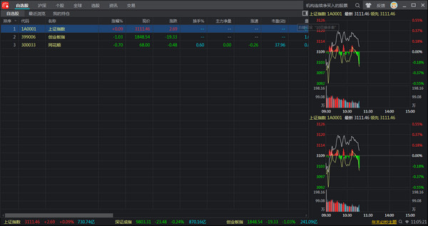 最佳股票分析软件推荐_股票网站哪个好用_股票软件排行榜