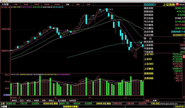 最佳股票分析软件推荐_股票网站哪个好用_股票软件排行榜