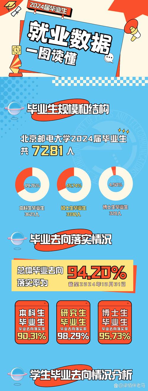 北京发布青年就业新政：两年应届身份不受限，9大举措助力高质量就业