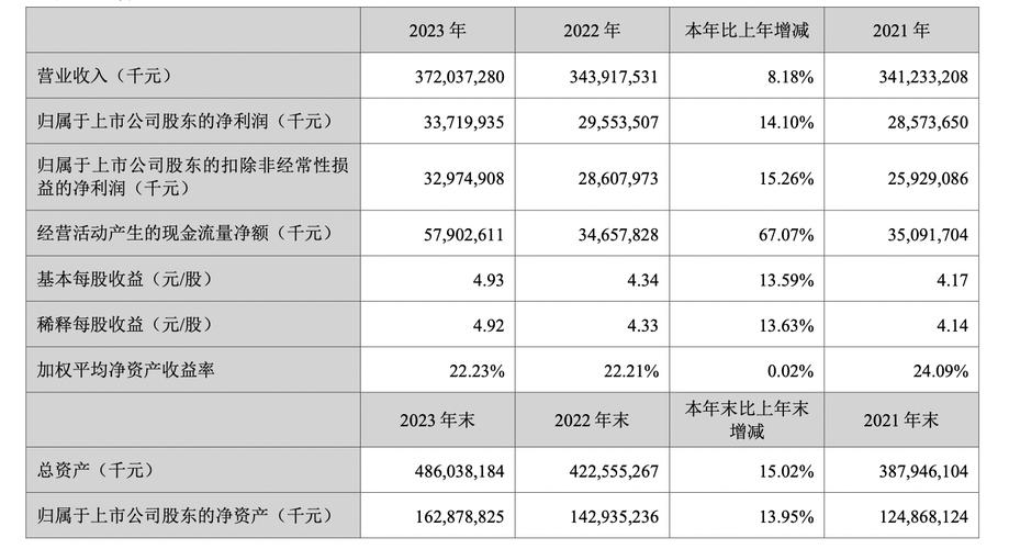 海尔智家2025年半年度分红：每10股派2.69元，总额超25亿元