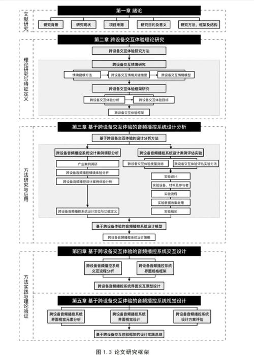 研究思路的意思_研究思路指的是什么_研究思路的定义
