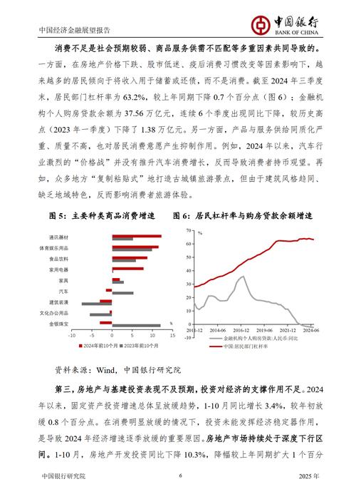 中国金融市场降息周期_外汇利率调整有什么影响_个人信贷领域利率下调影响
