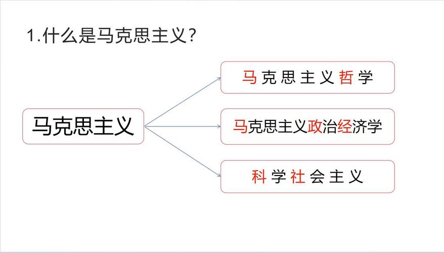 马克思多领域贡献构成时代精神框架，其多种遗产仍具时代价值