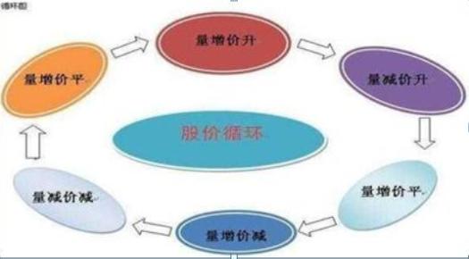 股民交易境界_股民交易阶段_股票怎么操作高送转