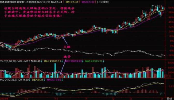 股民交易境界_股民交易阶段_股票怎么操作高送转