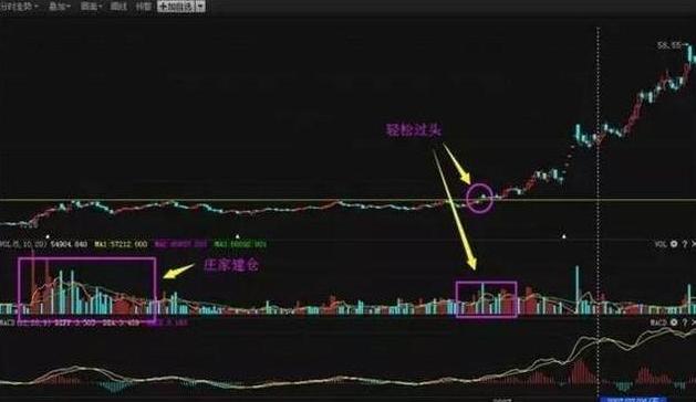 股票怎么操作高送转_股民交易阶段_股民交易境界