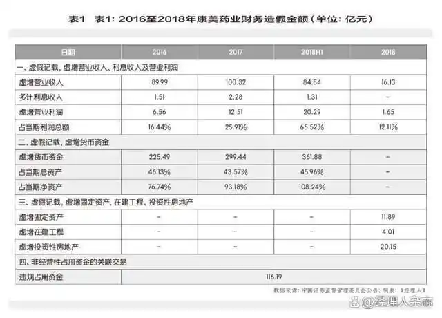 康美实业宣告破产，ST康美股权或被拍卖，马兴田将出局？