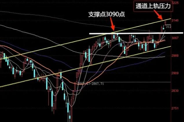 券商板块涨停潮_A股技术性牛市_股票融资品质d简配资