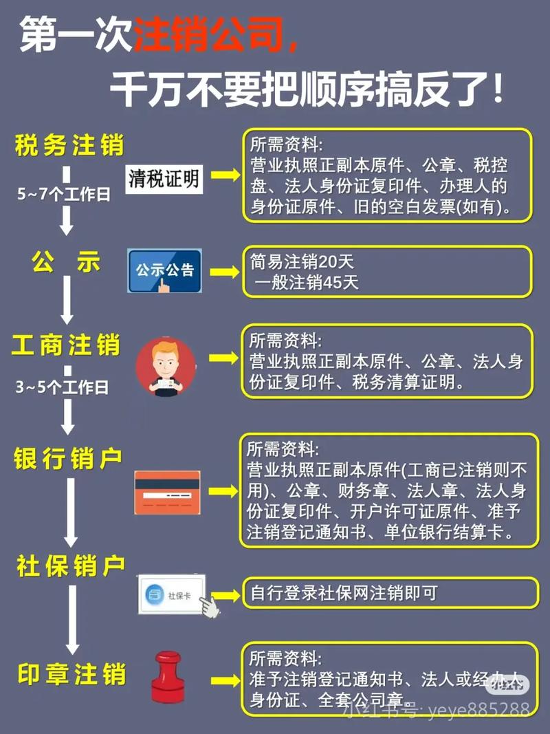 北京实验室系统科技公司税务难注销？难题与应对策略解析