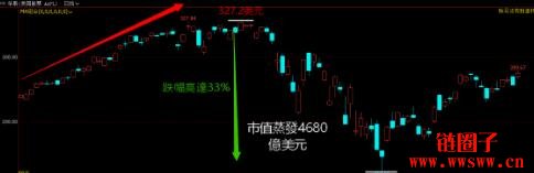 股市基本面与技术面分析：投资者必学的两大选股维度，助你精准把握市场机遇