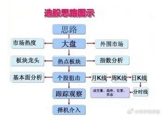 股市基本面分析_技术面分析_利率期货的基本面情况