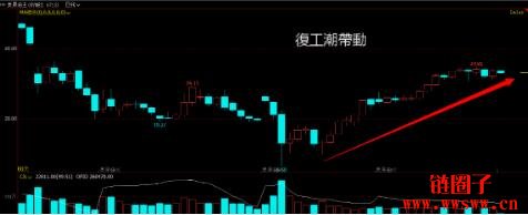 利率期货的基本面情况_技术面分析_股市基本面分析