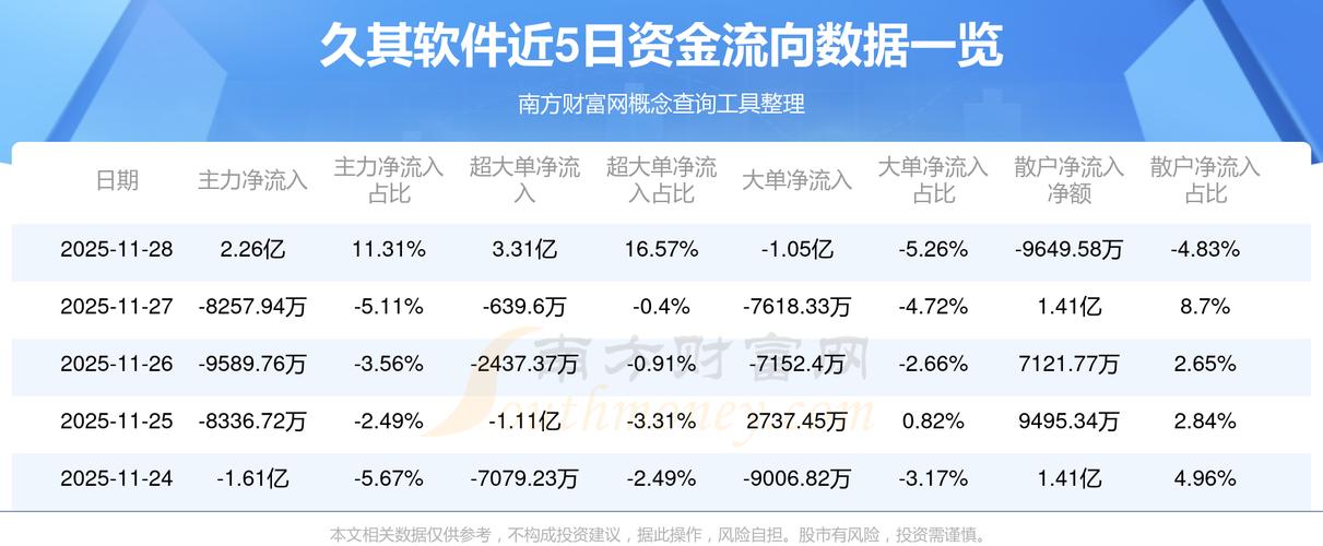 看资金流向用啥软件？个人、企业、券商的都有，快来看