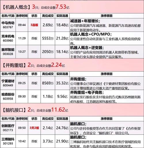 创业板注册制影响_创业板改革对股市影响_股票必须有j权限才能允许做创业板