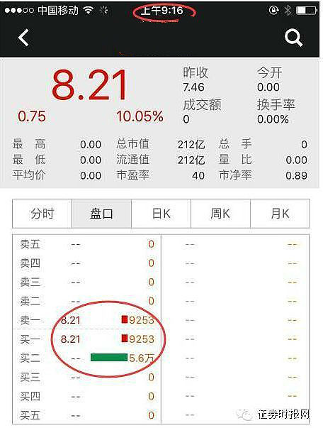 上交所收盘交易机制修订_收盘集合竞价规则调整_股票为什么开盘没有集合竞价