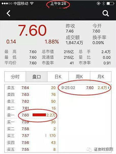 收盘集合竞价规则调整_股票为什么开盘没有集合竞价_上交所收盘交易机制修订