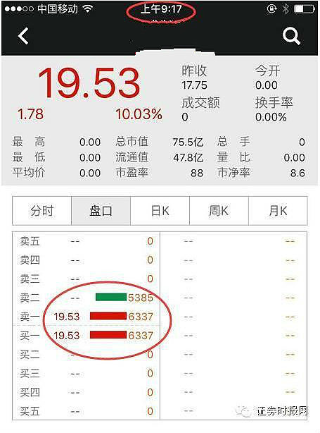 股票为什么开盘没有集合竞价_收盘集合竞价规则调整_上交所收盘交易机制修订