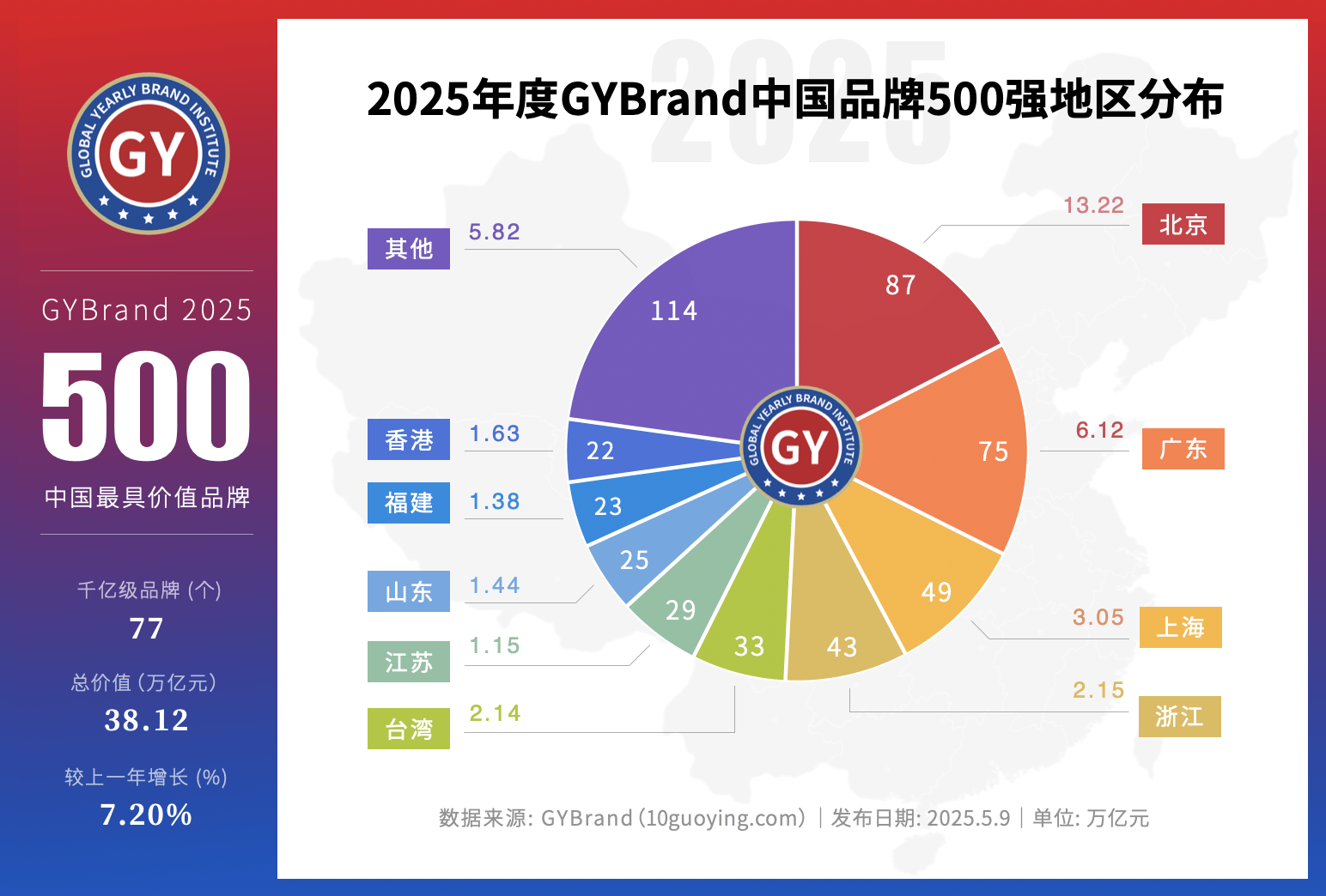 中国地产品牌价值10强_GYBrand中国最具价值品牌500强_中国品牌价值排行榜