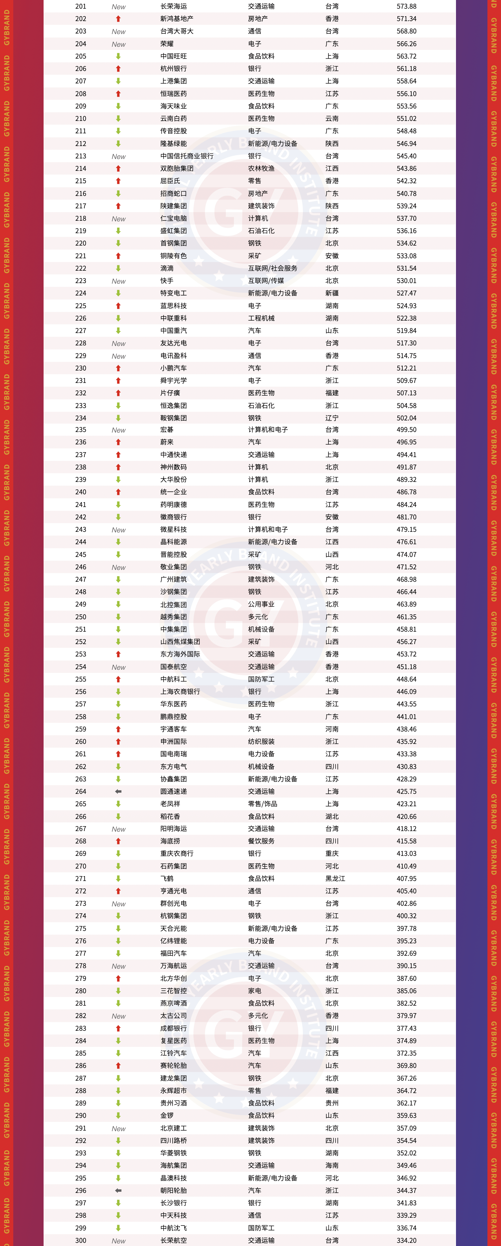 中国品牌价值排行榜_中国地产品牌价值10强_GYBrand中国最具价值品牌500强