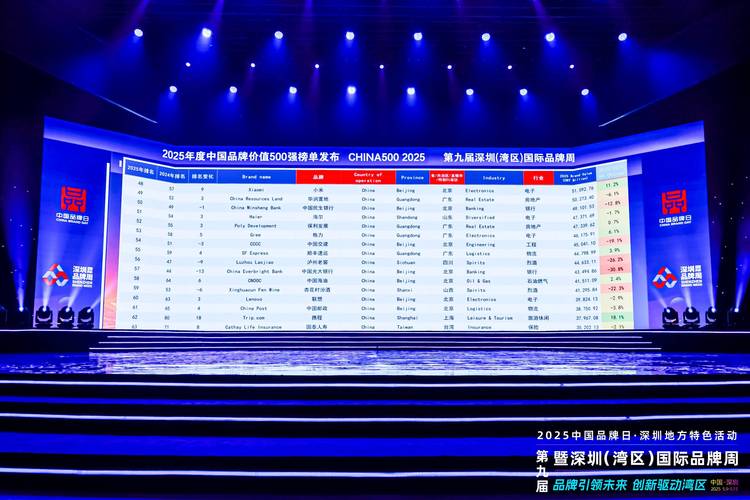 5月9日！2025第九届中国上市公司品牌价值榜发布会在上海举行