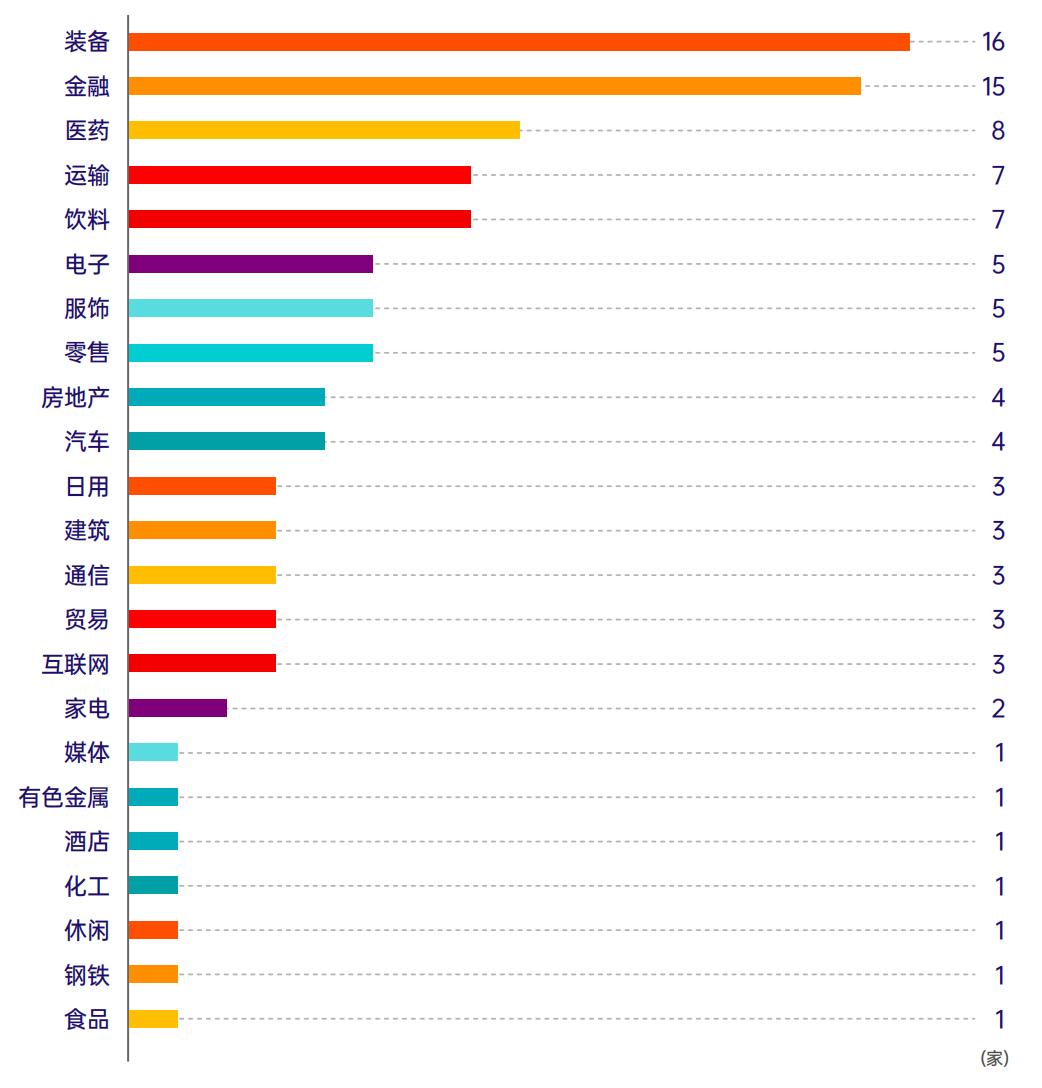 2025长三角地区上市公司品牌价值榜_2025中国上市公司品牌价值榜分析报告_中国地产品牌价值10强