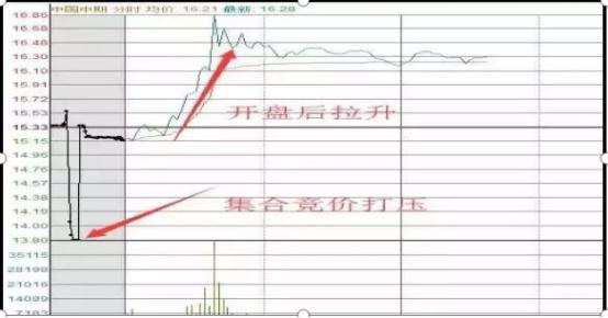 股票怎么操作高送转_价值投资长期持有_万科长期投资案例