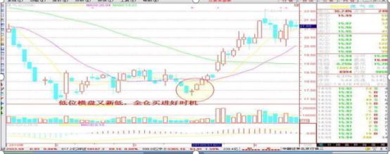 万科长期投资案例_股票怎么操作高送转_价值投资长期持有
