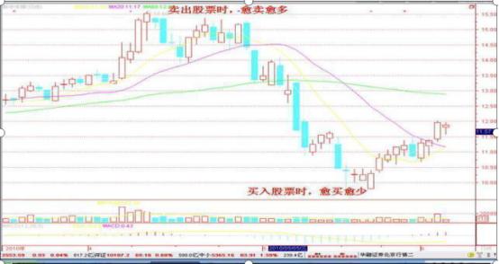 万科长期投资案例_价值投资长期持有_股票怎么操作高送转