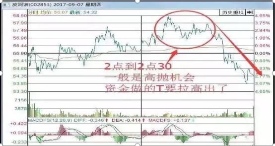 价值投资长期持有_股票怎么操作高送转_万科长期投资案例