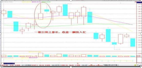 股票怎么操作高送转_价值投资长期持有_万科长期投资案例