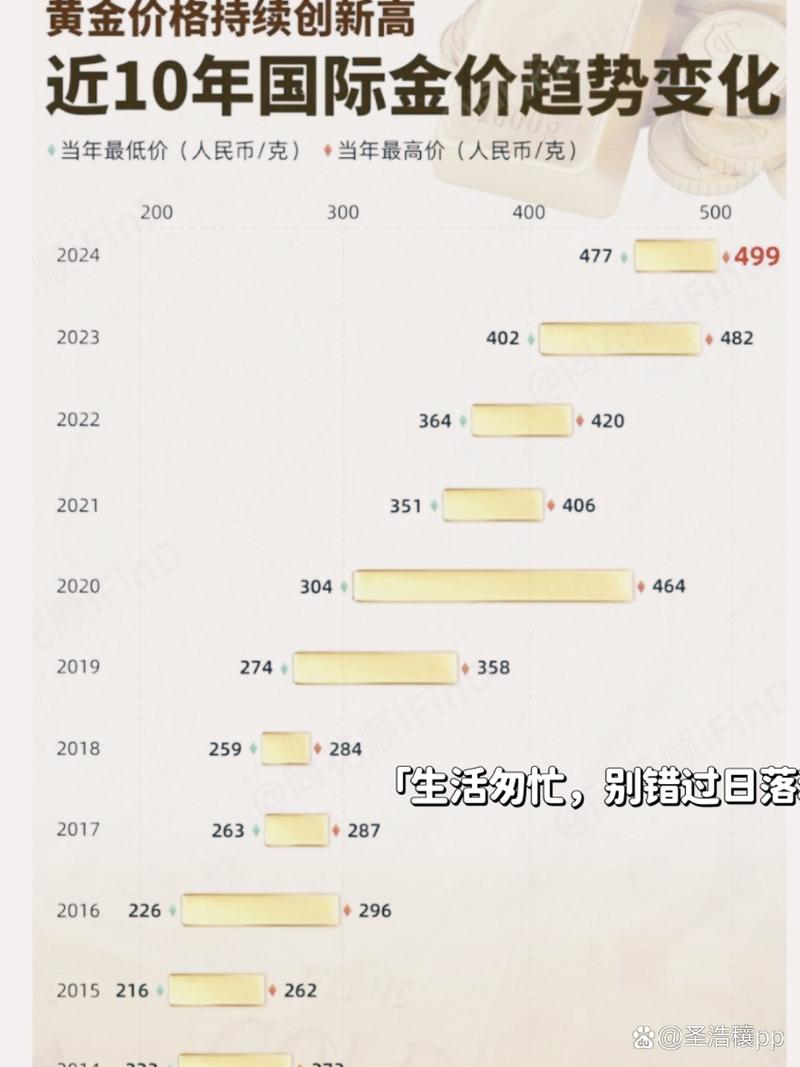 黄金价格波动受关注，经济数据与之有何紧密关联？