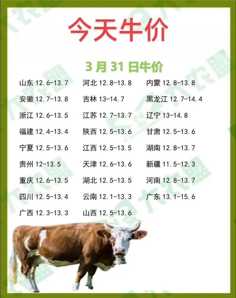 活牛、活羊价格下跌，生鲜乳市场波动：7月第4周全国畜产品价格监测分析