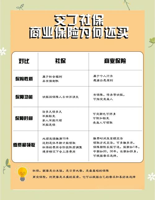 重疾险趸交期交怎么选_期交产品是什么意思_保险专业术语趸交期交区别