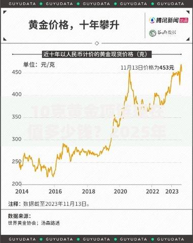 2025黄金还值得买吗？一文说清清退内幕和最新投资分析