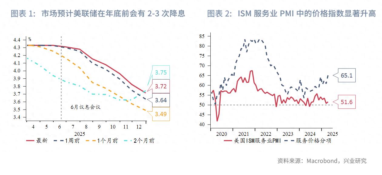 宏观形势：中美高层会面提振金融市场，多国经济动态受关注