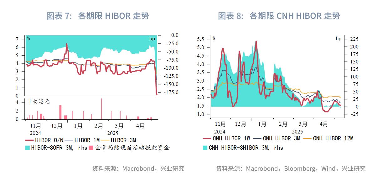各国经济形势及金融政策_中美高层会面后金融市场动态_外汇利率调整有什么影响