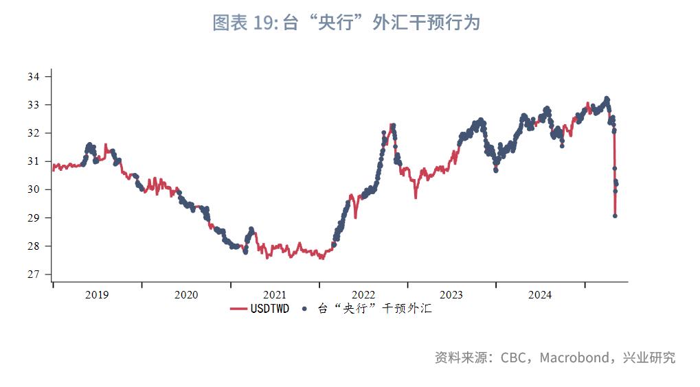 外汇利率调整有什么影响_中美高层会面后金融市场动态_各国经济形势及金融政策