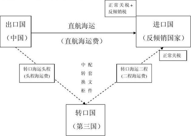 转口贸易是什么？有何意义？货物如何进行转手交易？