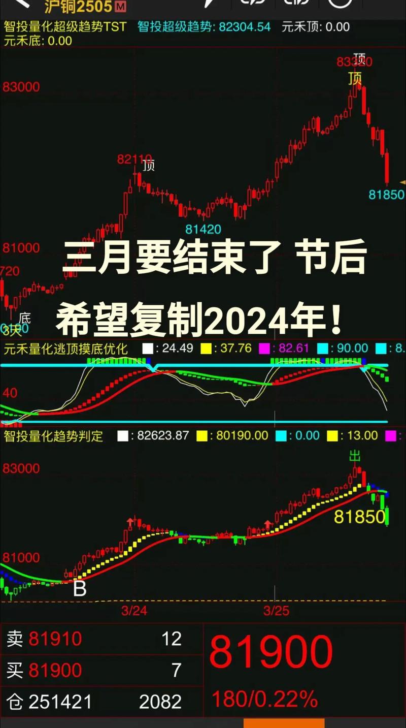期货交易必备！开拓者极速版的独特优势与使用方法详解