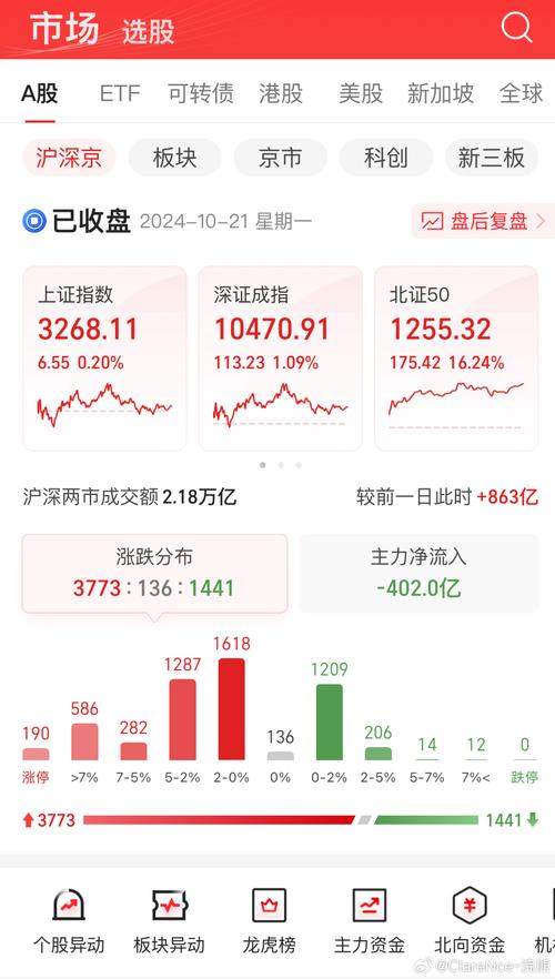 股市暴跌引配资平台强制清仓，市场恐慌升级，六合资本预测洗牌？